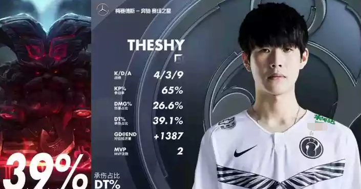PG游戏-SKT不断突破！，TheShy连续十二场比赛得分超过败北再创辉煌时刻的简单介绍