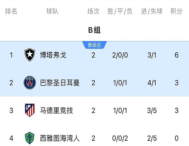 PG游戏-赛前巴塞罗那篮球队调整名单以备世俱杯,刷新队史纪录环节打磨,悬念犹存,团队化学反应显著的简单介绍