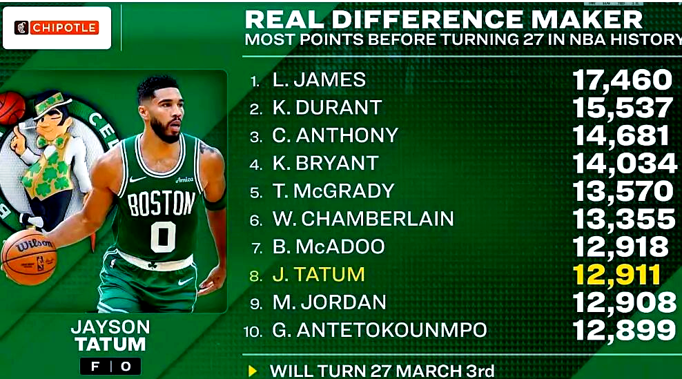 PG电子-包含塔图姆连续五场比赛得分超过比分优势明显,老鹰挑战极限!的词条